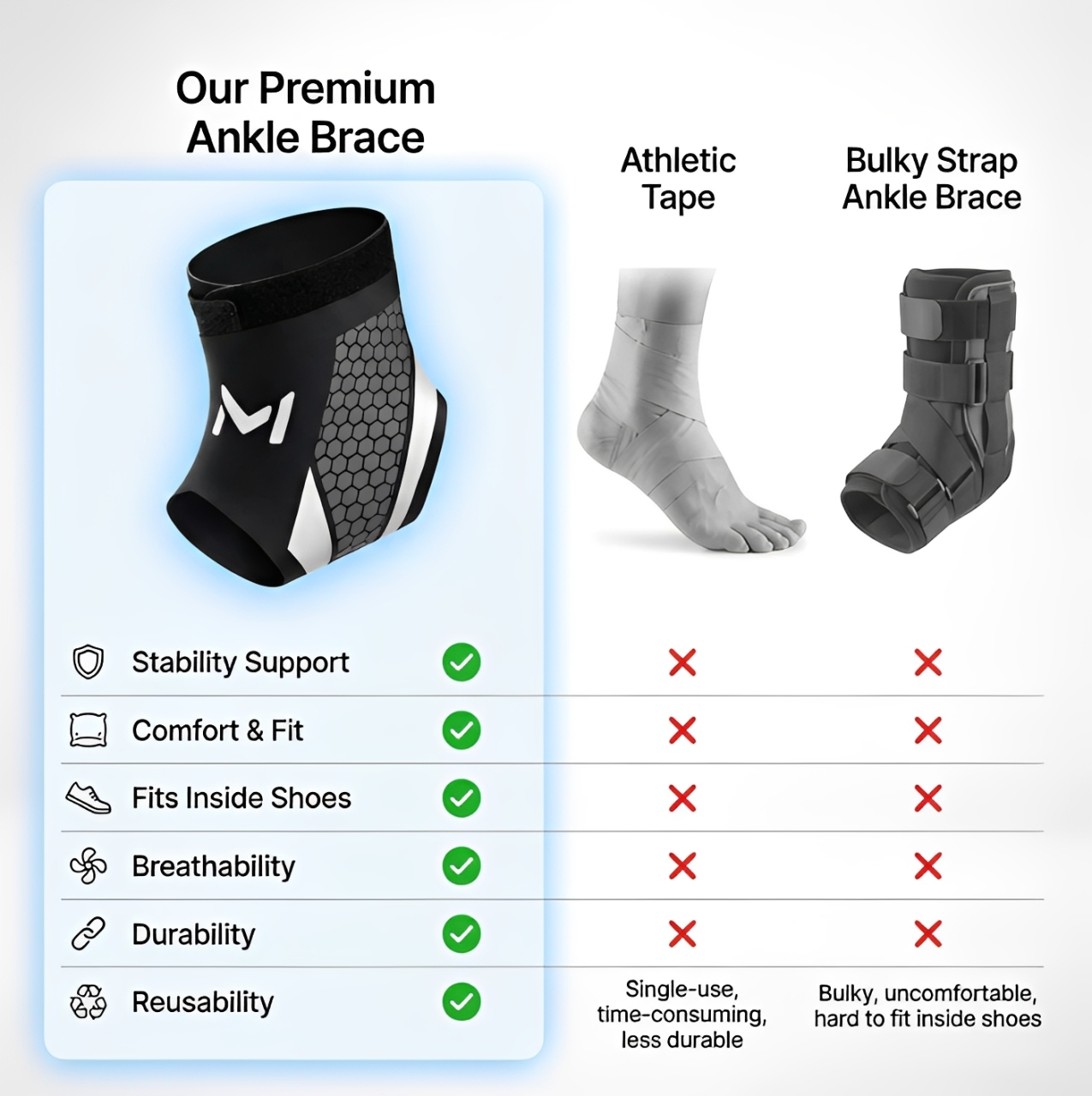 Trennick™ MotionFlex Ankle Support
